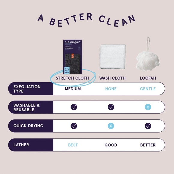 NWT Cleanlogic Detoxify Exfoliating Stretch Cloths, Charcoal Infused - Picture 4 of 9